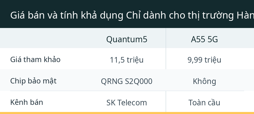Giá bán và tính khả dụng Chỉ dành cho thị trường Hàn Quốc
