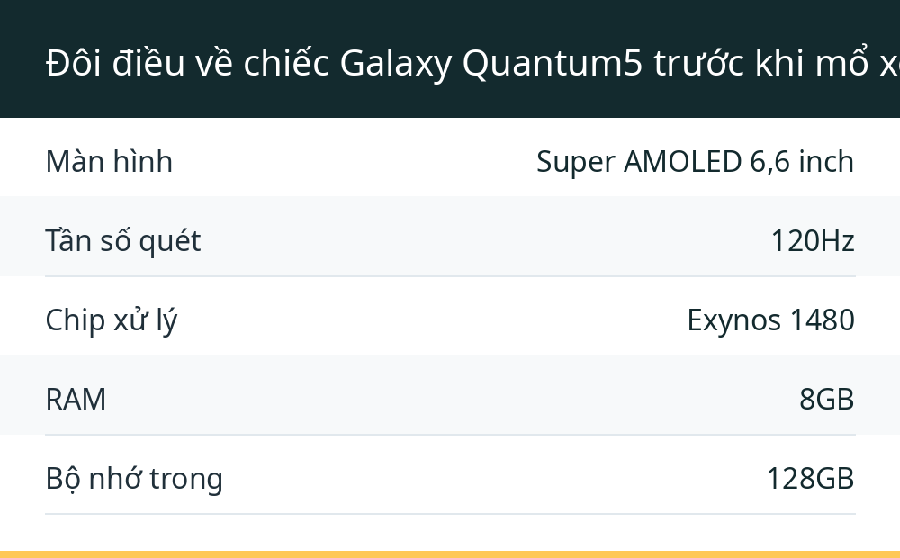 Đôi điều về chiếc Galaxy Quantum5 trước khi mổ xẻ thông số