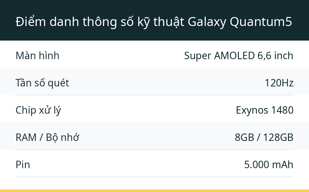 Điểm danh thông số kỹ thuật Galaxy Quantum5