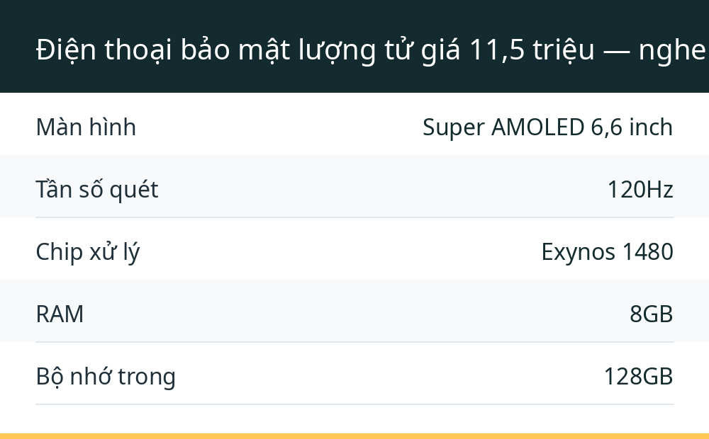 Điện thoại bảo mật lượng tử giá 11,5 triệu — nghe hoành tráng nhưng thực chất là gì?