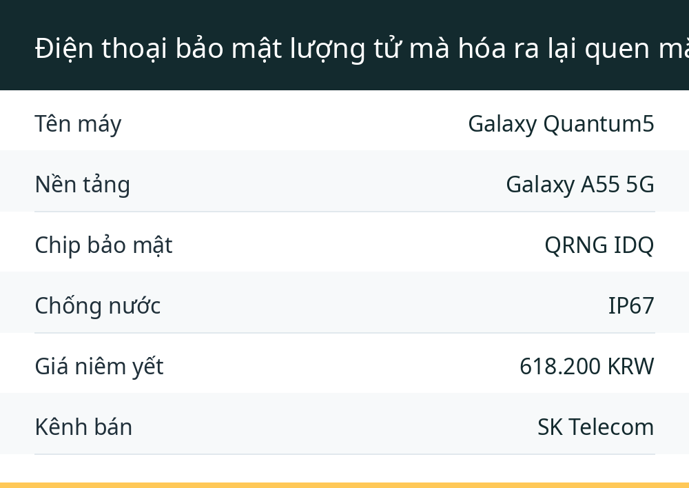 Điện thoại bảo mật lượng tử mà hóa ra lại quen mặt đến lạ