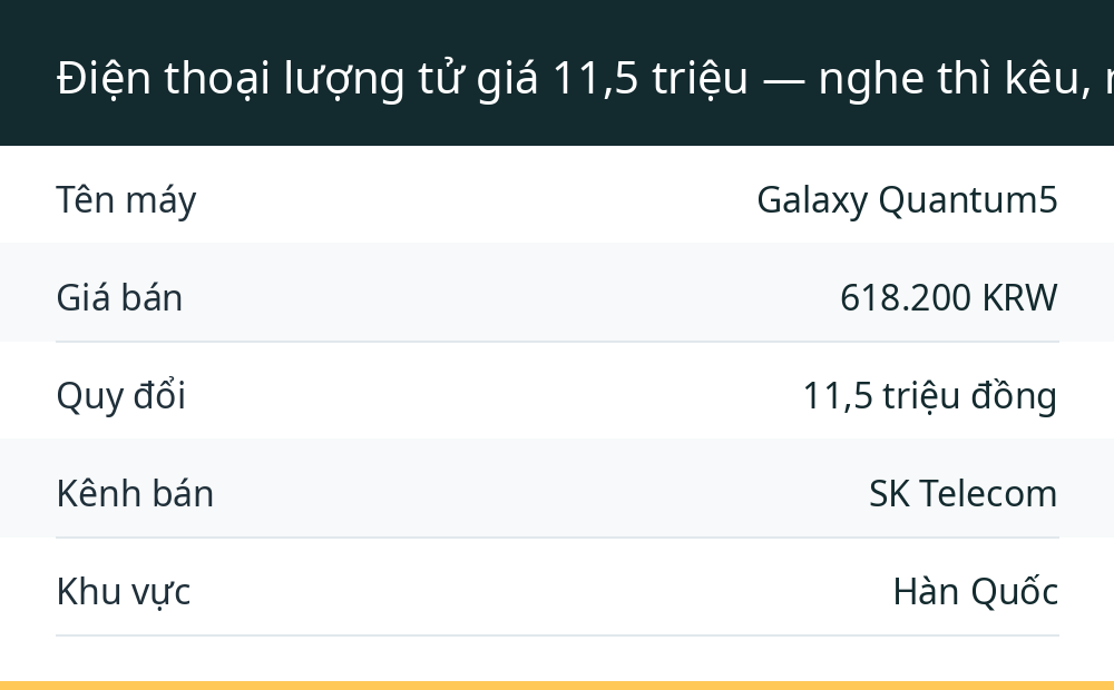 Điện thoại lượng tử giá 11,5 triệu — nghe thì kêu, nhưng thực chất là gì?