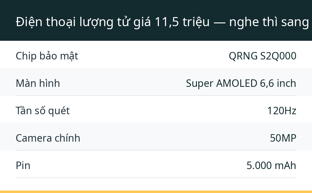 Điện thoại lượng tử giá 11,5 triệu — nghe thì sang nhưng thực chất là gì?