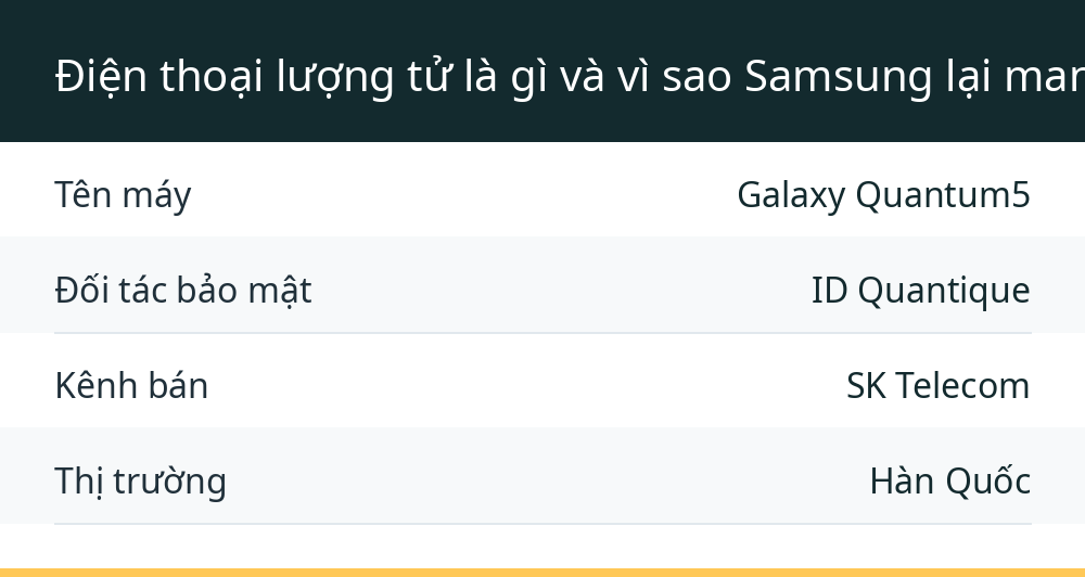 Điện thoại lượng tử là gì và vì sao Samsung lại mang nó về Hàn Quốc?