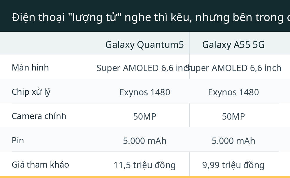 Điện thoại "lượng tử" nghe thì kêu, nhưng bên trong có gì?