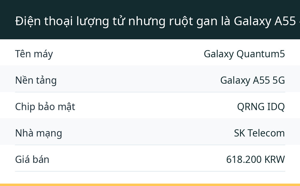 Điện thoại lượng tử nhưng ruột gan là Galaxy A55 – chuyện gì đang diễn ra?