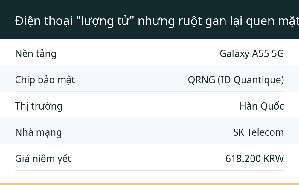 Điện thoại "lượng tử" nhưng ruột gan lại quen mặt
