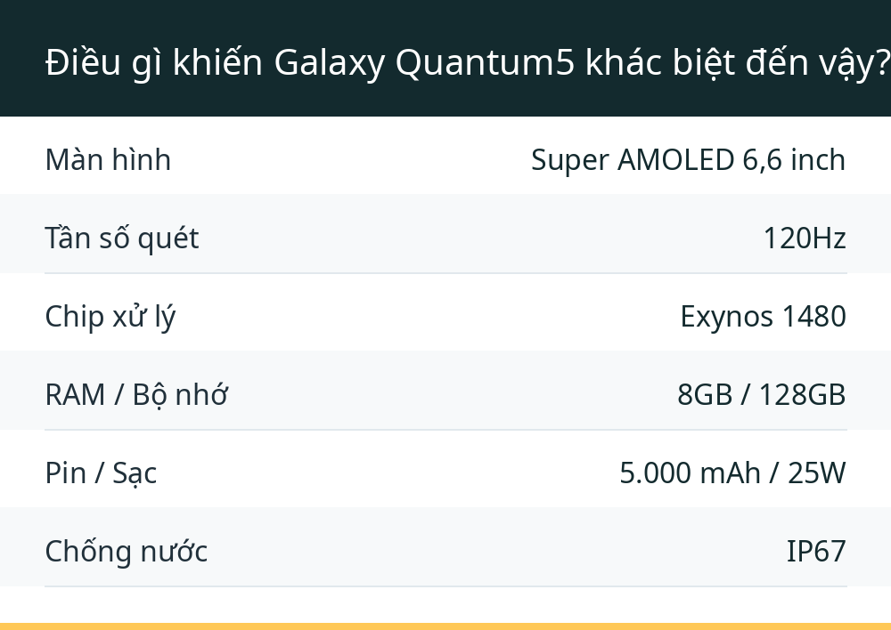 Điều gì khiến Galaxy Quantum5 khác biệt đến vậy?