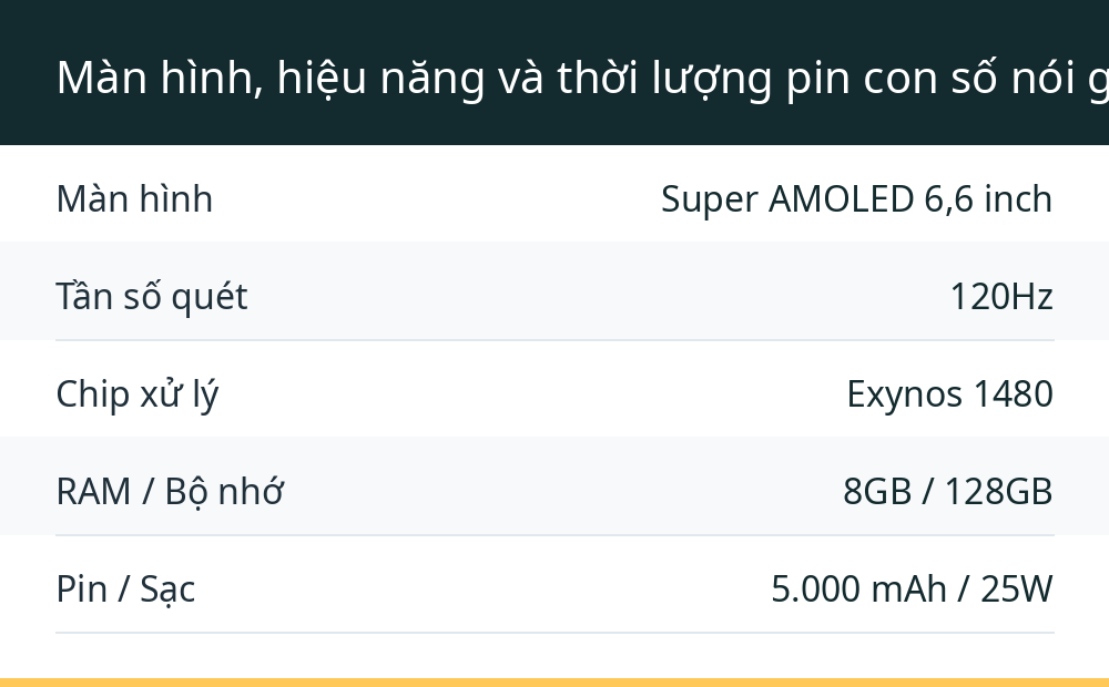 Màn hình, hiệu năng và thời lượng pin con số nói gì?