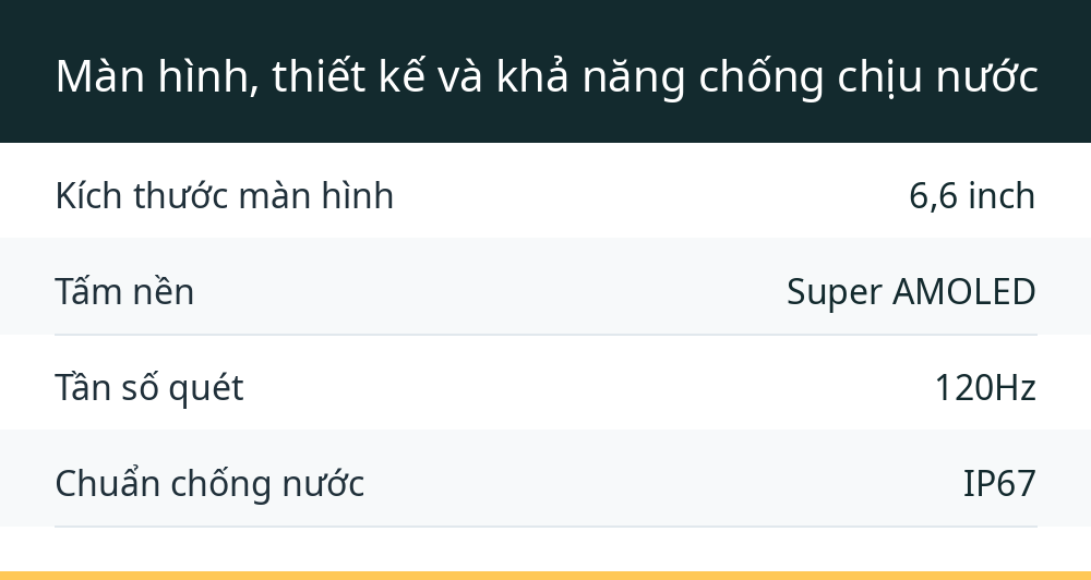 Màn hình, thiết kế và khả năng chống chịu nước