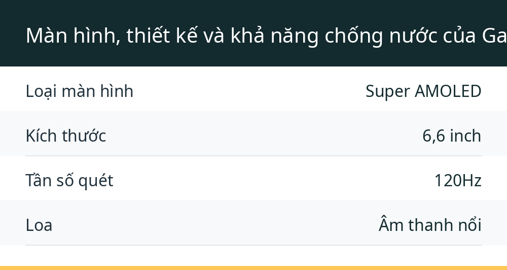 Màn hình, thiết kế và khả năng chống nước của Galaxy Quantum5