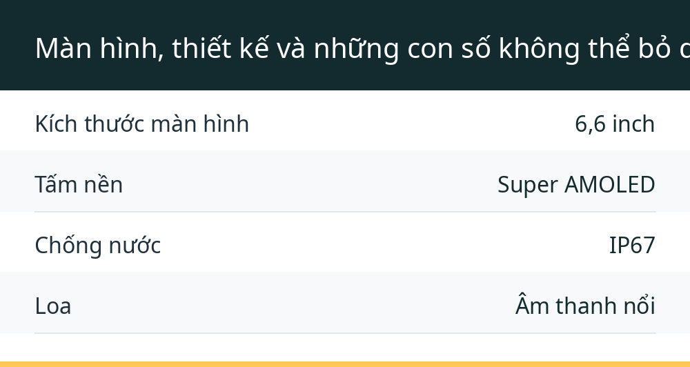 Màn hình, thiết kế và những con số không thể bỏ qua
