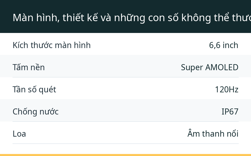 Màn hình, thiết kế và những con số không thể thương lượng