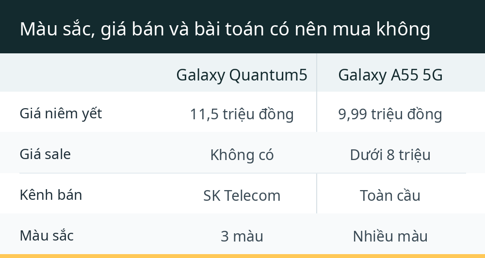 Màu sắc, giá bán và bài toán có nên mua không