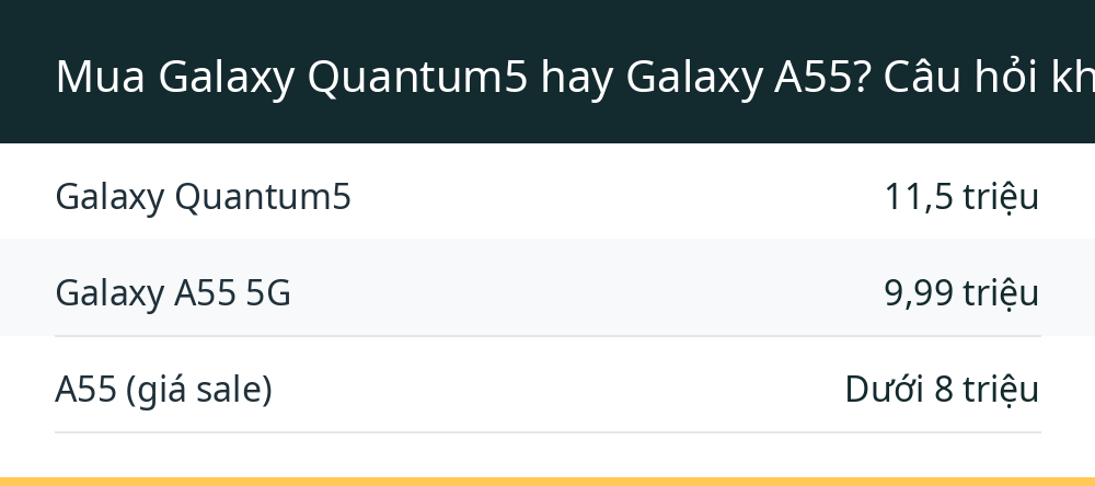 Mua Galaxy Quantum5 hay Galaxy A55? Câu hỏi không dễ trả lời