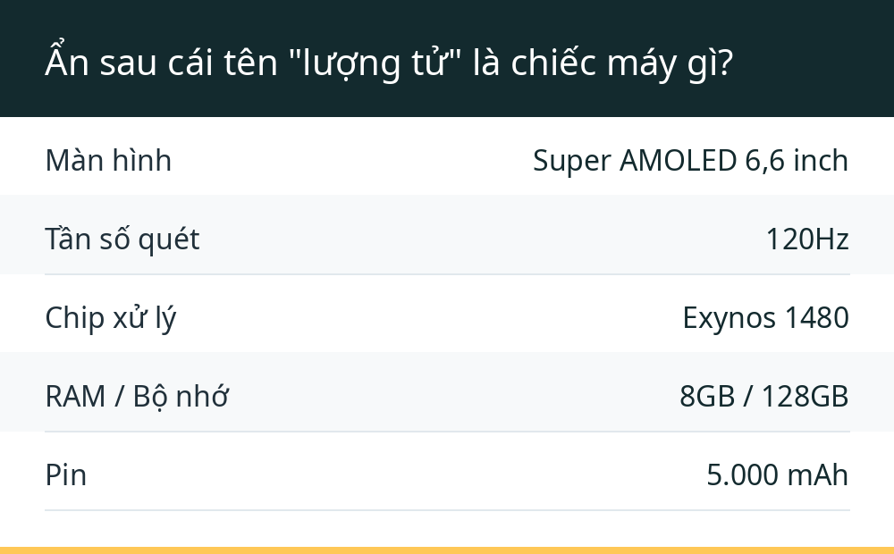 Ẩn sau cái tên "lượng tử" là chiếc máy gì?