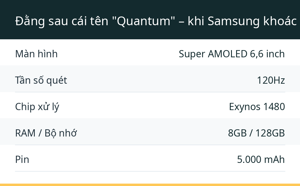 Đằng sau cái tên "Quantum" – khi Samsung khoác áo mới cho Galaxy A55