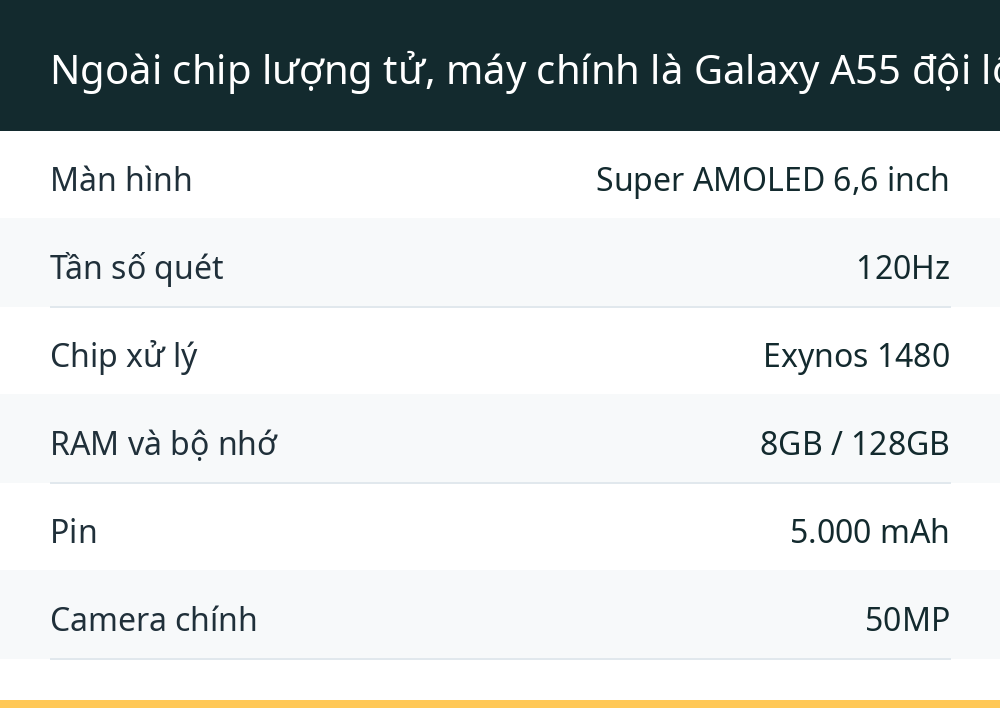 Ngoài chip lượng tử, máy chính là Galaxy A55 đội lốt