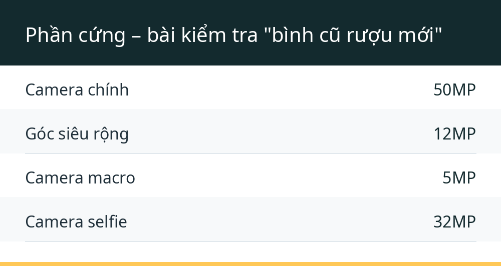 Phần cứng – bài kiểm tra "bình cũ rượu mới"