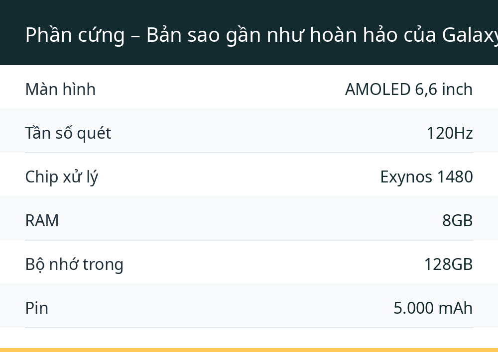 Phần cứng – Bản sao gần như hoàn hảo của Galaxy A55