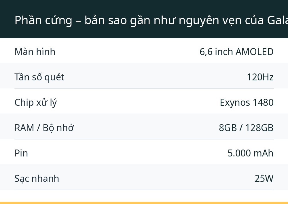 Phần cứng – bản sao gần như nguyên vẹn của Galaxy A55