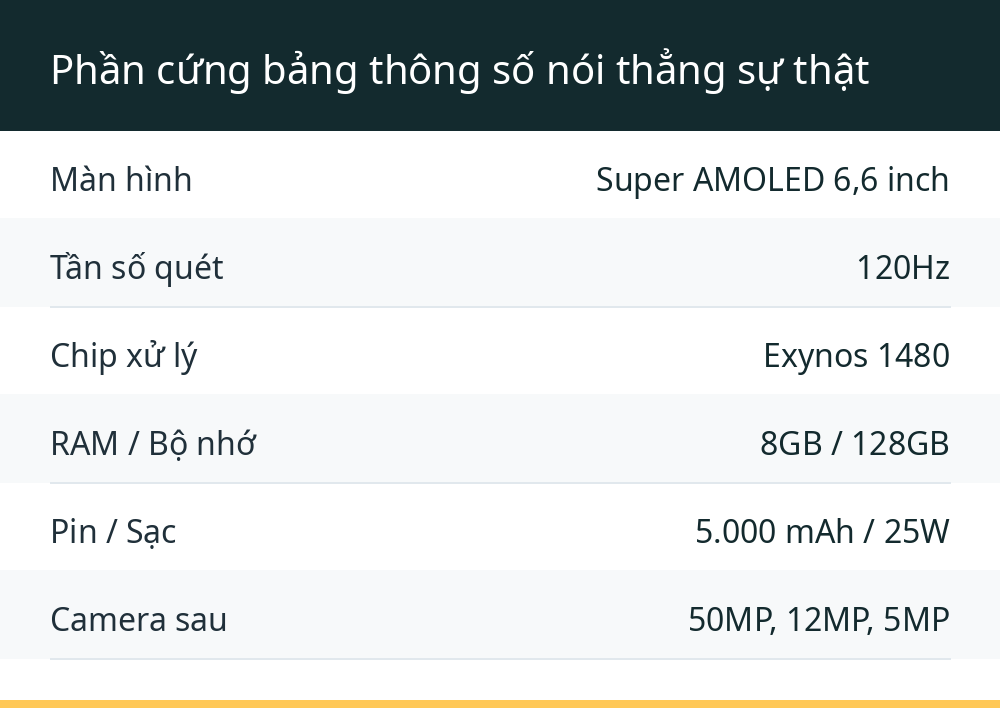 Phần cứng bảng thông số nói thẳng sự thật