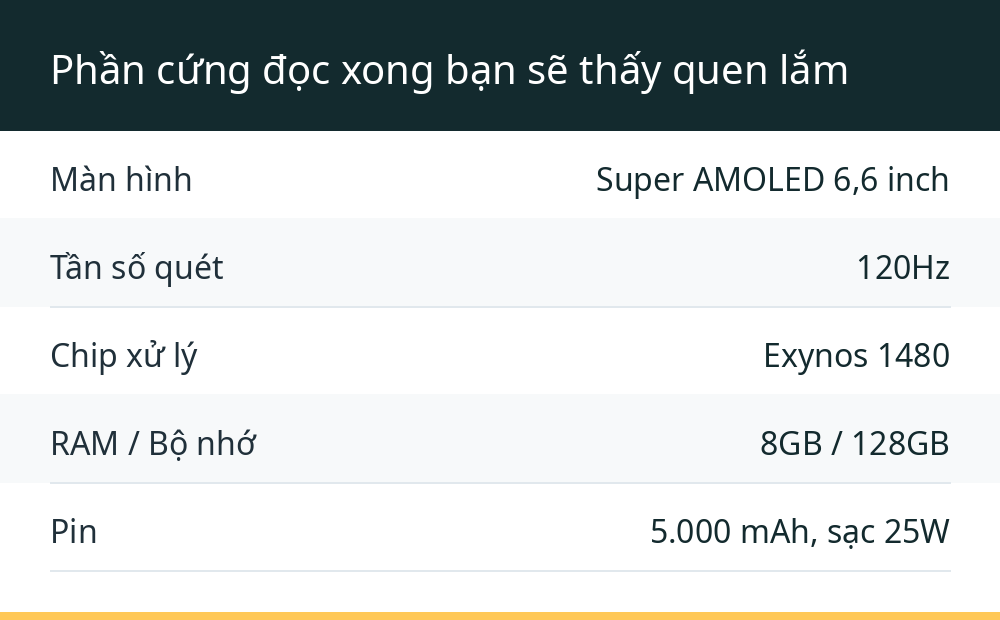 Phần cứng đọc xong bạn sẽ thấy quen lắm
