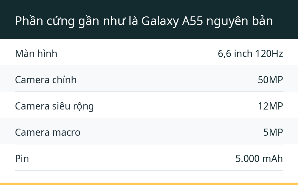 Phần cứng gần như là Galaxy A55 nguyên bản