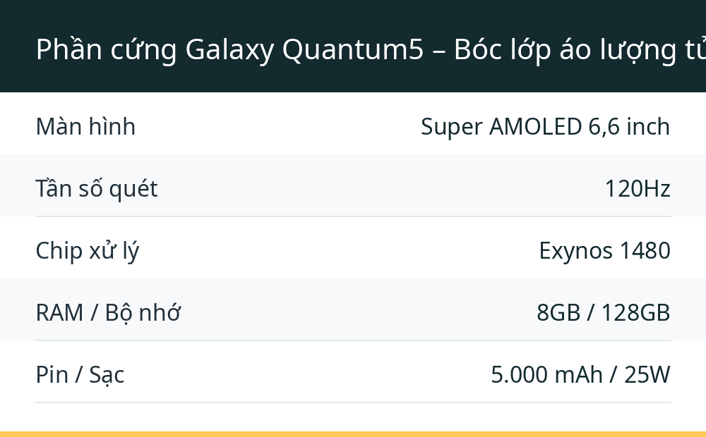 Phần cứng Galaxy Quantum5 – Bóc lớp áo lượng tử, bạn thấy gì?