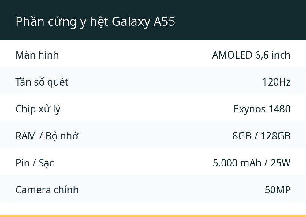 Phần cứng y hệt Galaxy A55