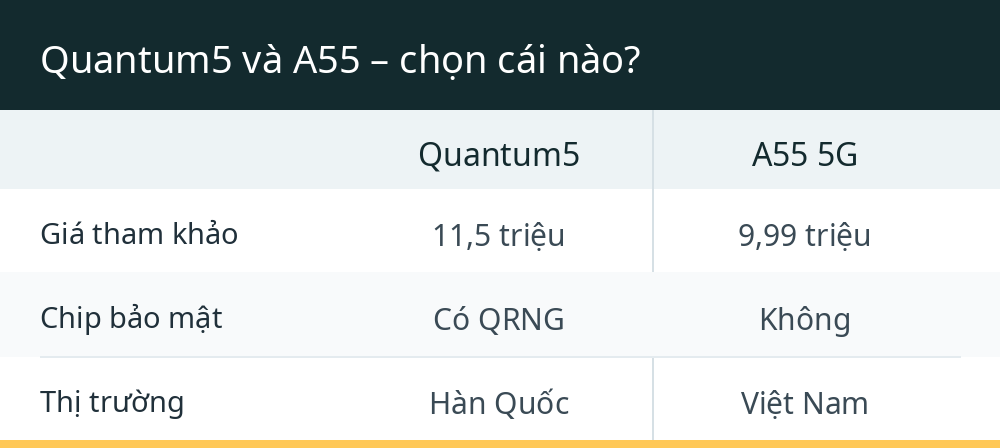Quantum5 và A55 – chọn cái nào?