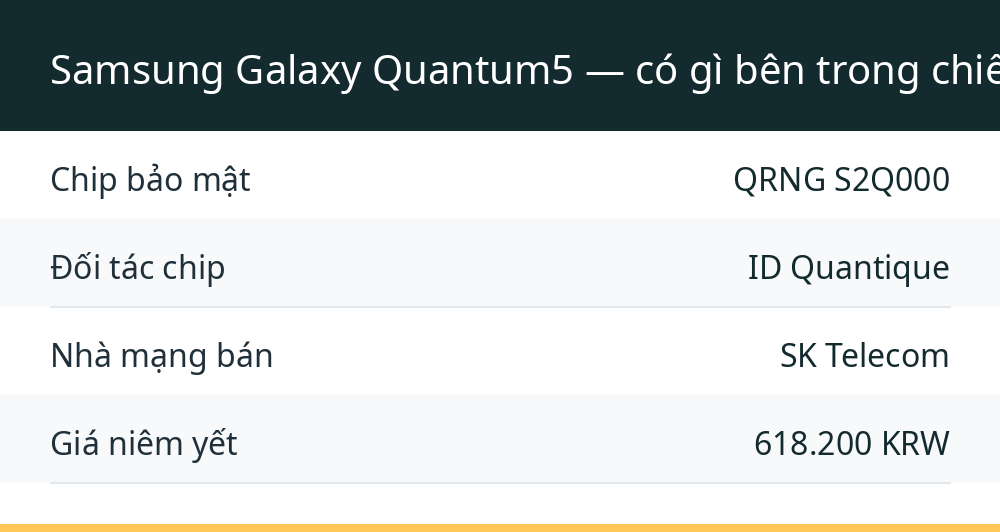 Samsung Galaxy Quantum5 — có gì bên trong chiếc máy "bảo mật lượng tử" này?