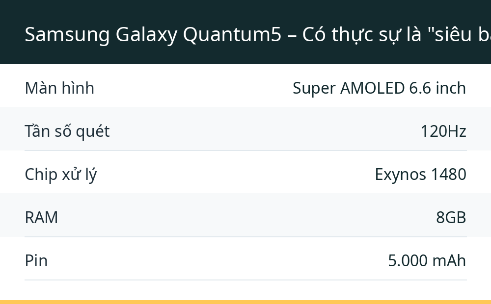 Samsung Galaxy Quantum5 – Có thực sự là "siêu bảo mật" hay chỉ là Galaxy A55 đổi tên?