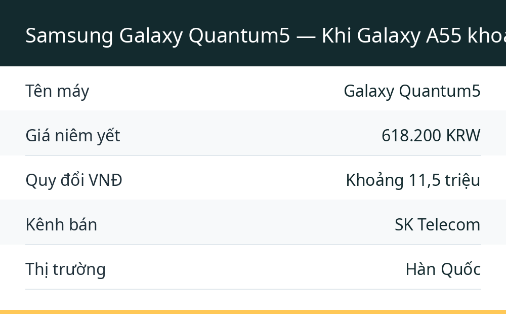 Samsung Galaxy Quantum5 — Khi Galaxy A55 khoác thêm "áo giáp lượng tử"