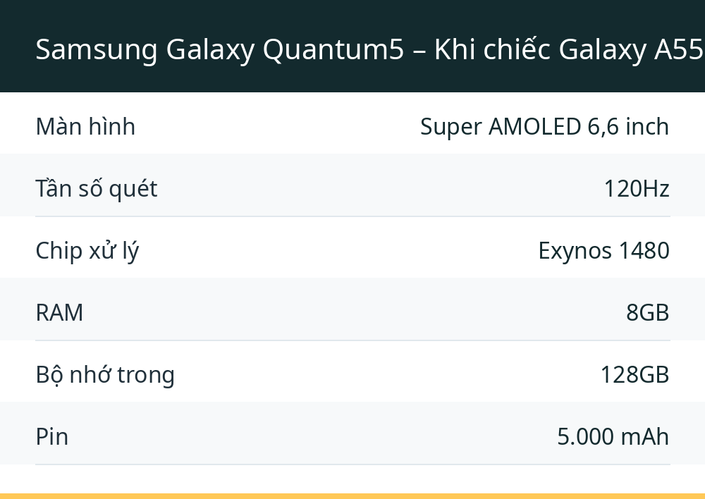 Samsung Galaxy Quantum5 – Khi chiếc Galaxy A55 khoác thêm "áo giáp" lượng tử