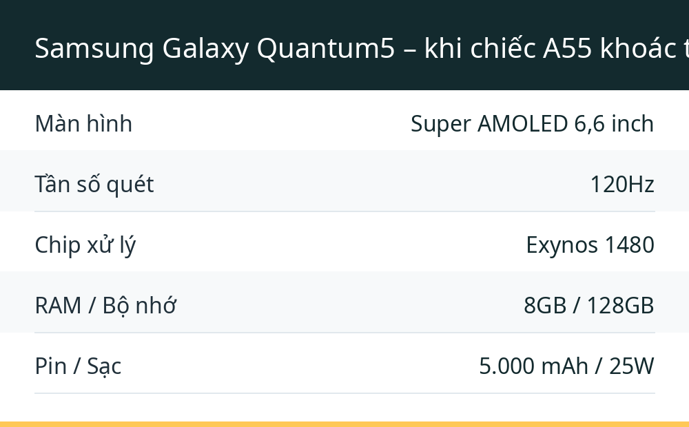 Samsung Galaxy Quantum5 – khi chiếc A55 khoác thêm "áo giáp lượng tử"