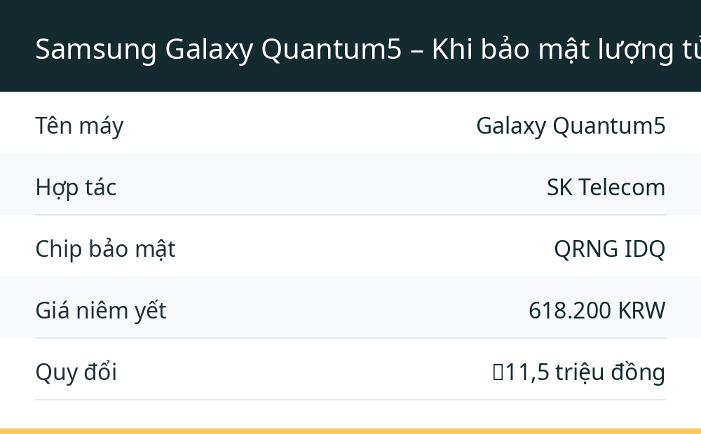 Samsung Galaxy Quantum5 – Khi bảo mật lượng tử trở thành điểm bán duy nhất