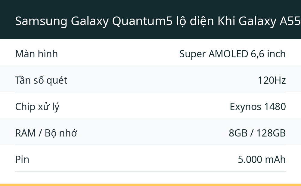 Samsung Galaxy Quantum5 lộ diện Khi Galaxy A55 khoác áo "lượng tử"