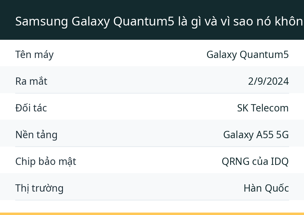 Samsung Galaxy Quantum5 là gì và vì sao nó không giống những chiếc Galaxy thường thấy