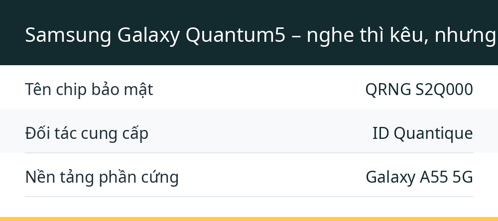 Samsung Galaxy Quantum5 – nghe thì kêu, nhưng bên trong có gì?