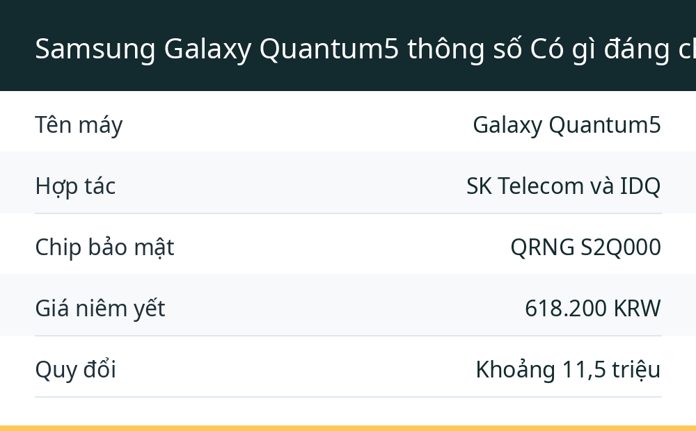Samsung Galaxy Quantum5 thông số Có gì đáng chú ý ngoài con chip lượng tử?