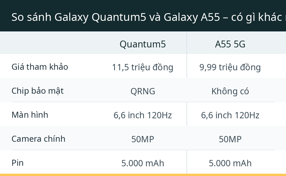 So sánh Galaxy Quantum5 và Galaxy A55 – có gì khác ngoài cái tên?