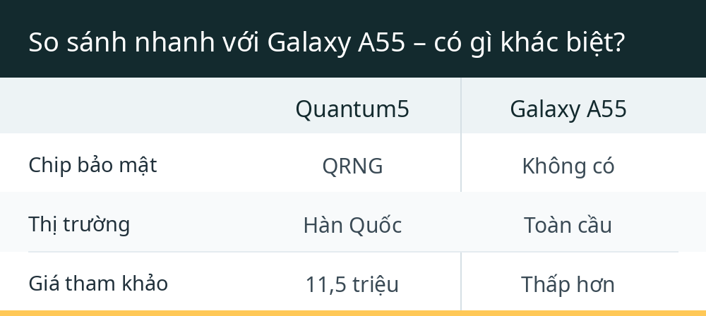 So sánh nhanh với Galaxy A55 – có gì khác biệt?