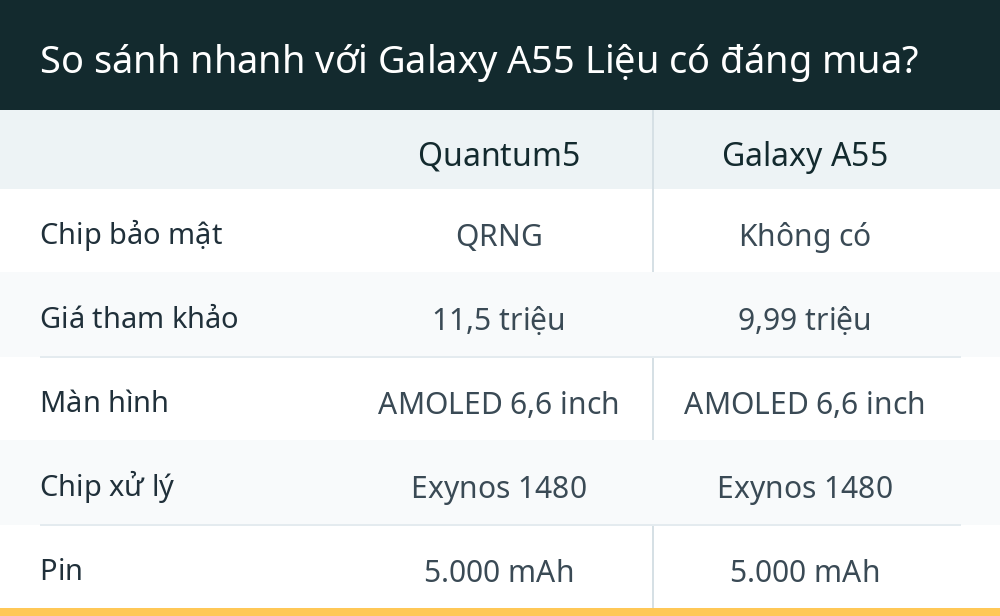 So sánh nhanh với Galaxy A55 Liệu có đáng mua?