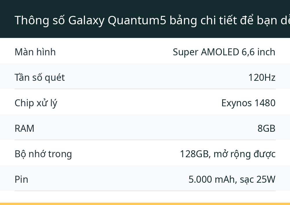 Thông số Galaxy Quantum5 bảng chi tiết để bạn dễ hình dung