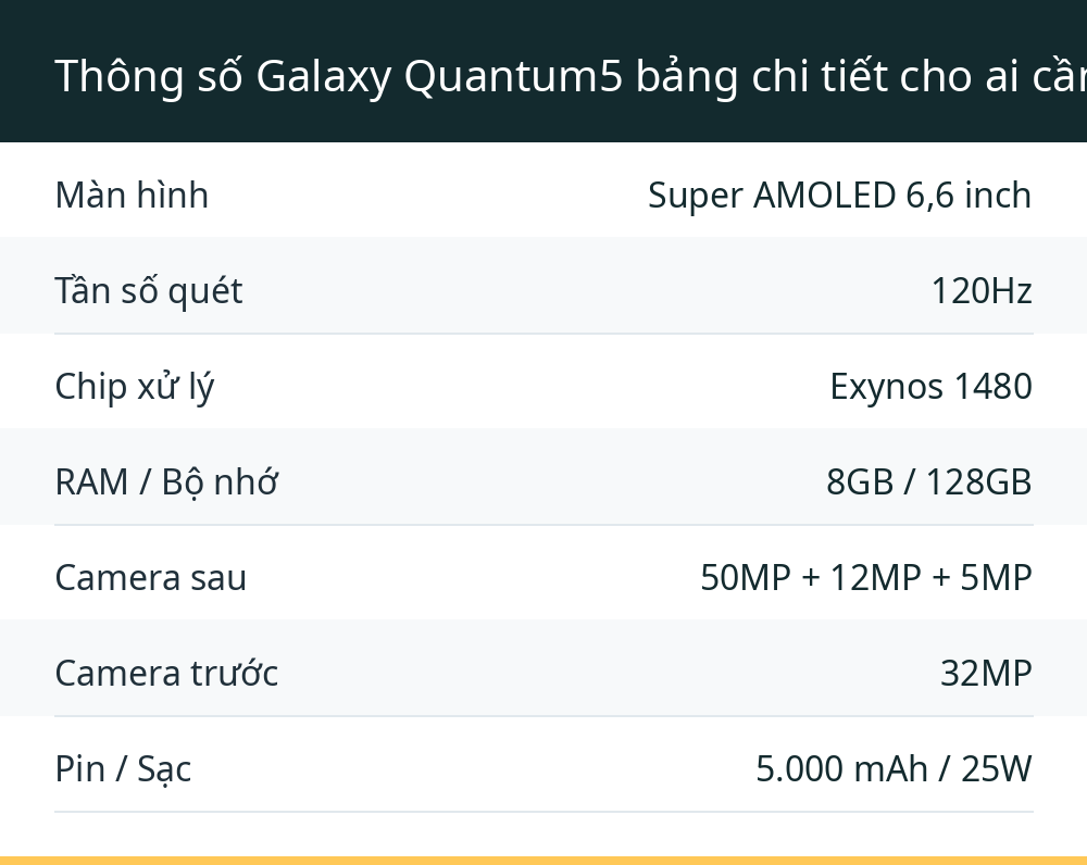 Thông số Galaxy Quantum5 bảng chi tiết cho ai cần con số cụ thể