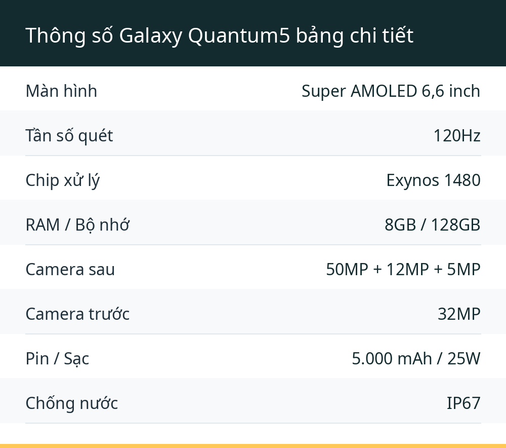 Thông số Galaxy Quantum5 bảng chi tiết