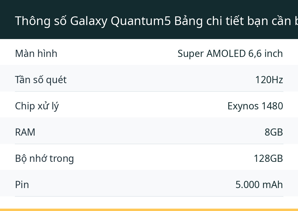 Thông số Galaxy Quantum5 Bảng chi tiết bạn cần biết