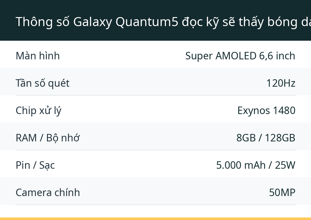 Thông số Galaxy Quantum5 đọc kỹ sẽ thấy bóng dáng Galaxy A55