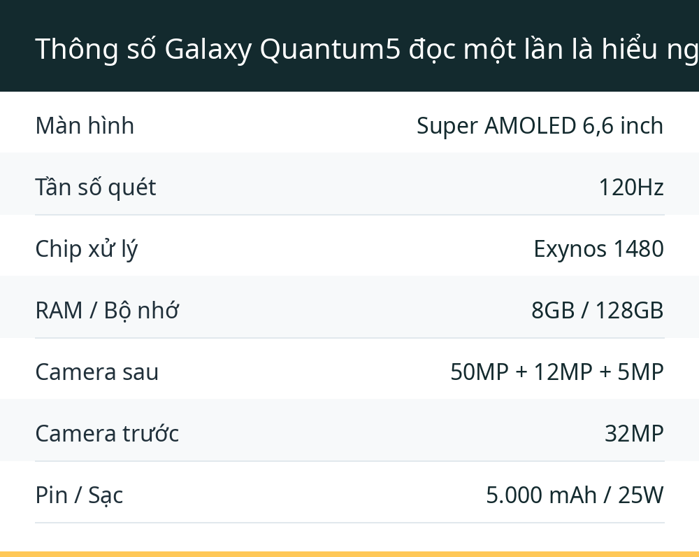 Thông số Galaxy Quantum5 đọc một lần là hiểu ngay